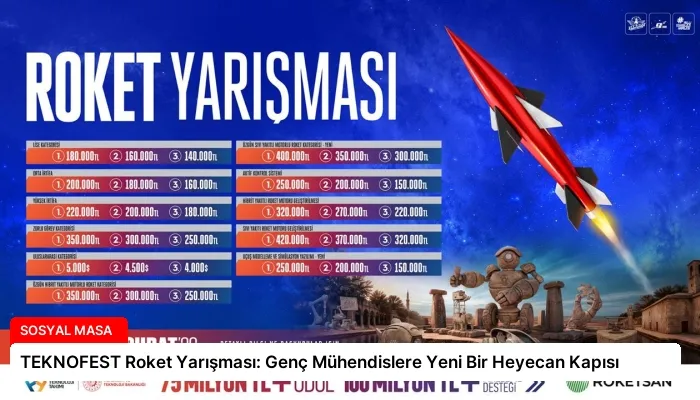 TEKNOFEST Roket Yarışması: Genç Mühendislere Yeni Bir Heyecan Kapısı